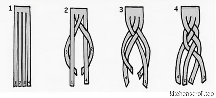 Козунак - pane pasquale bulgaro su Vkusnom Blog